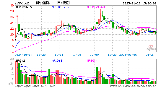 科锐国际