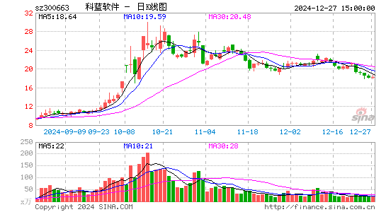 科蓝软件