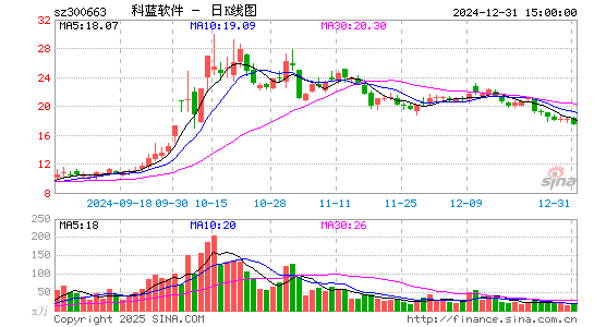 科蓝软件