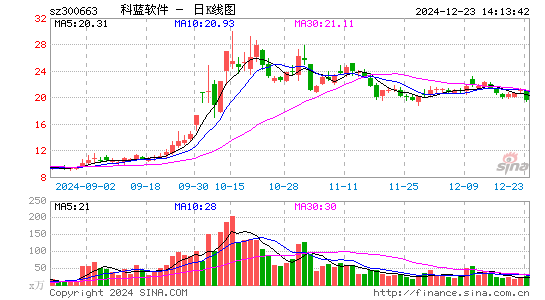 科蓝软件