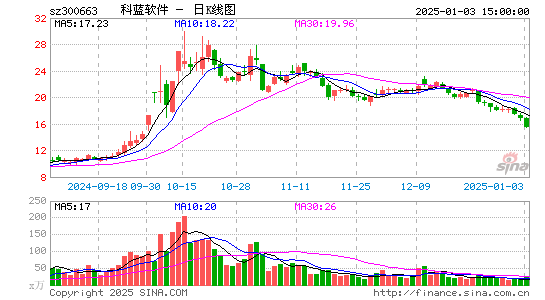 科蓝软件