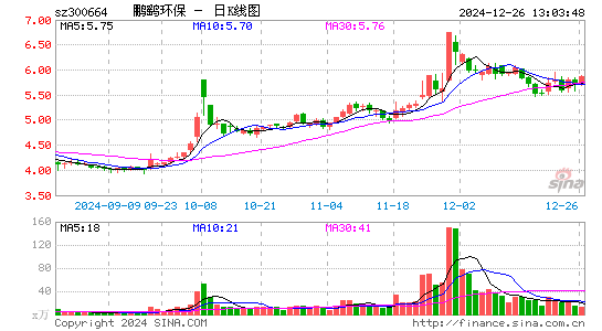 鹏鹞环保