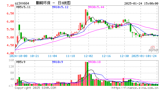 鹏鹞环保