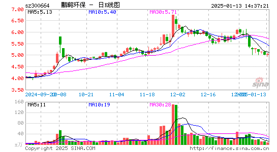 鹏鹞环保