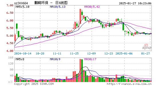 鹏鹞环保