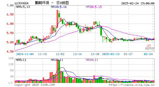 鹏鹞环保