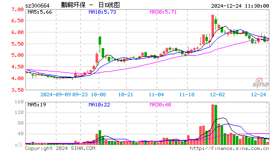 鹏鹞环保