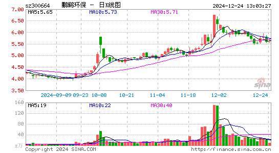 鹏鹞环保