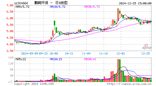 鹏鹞环保