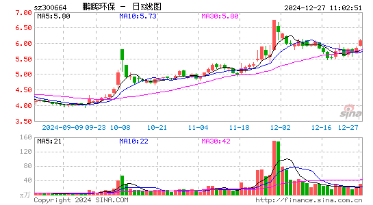 鹏鹞环保