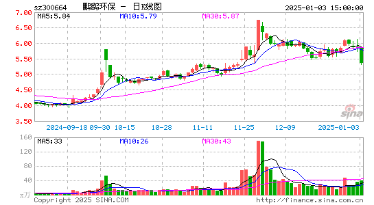 鹏鹞环保