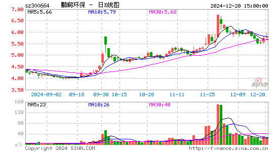 鹏鹞环保