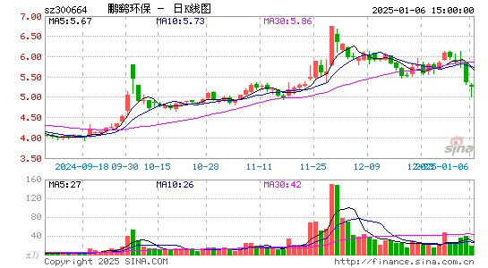 鹏鹞环保