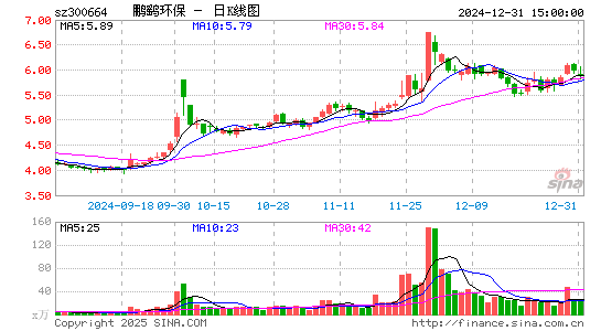 鹏鹞环保