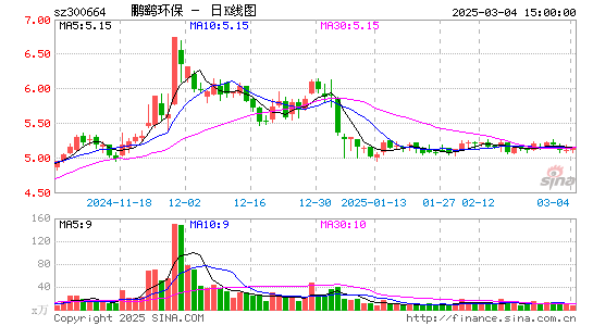 鹏鹞环保