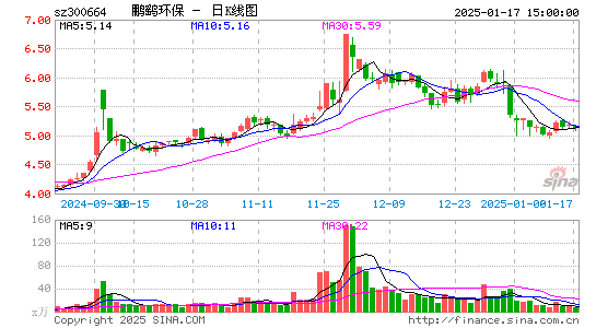 鹏鹞环保