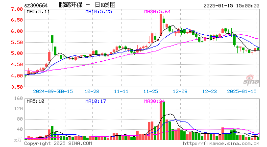 鹏鹞环保