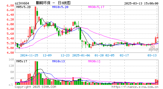 鹏鹞环保