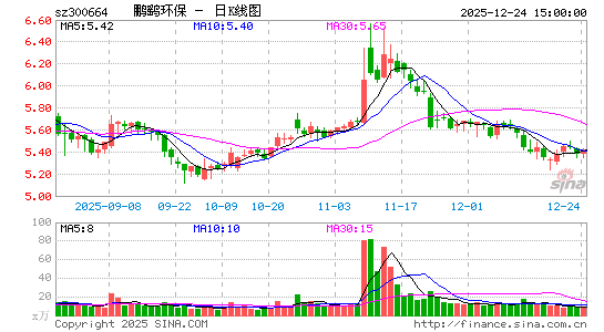 ���λ���