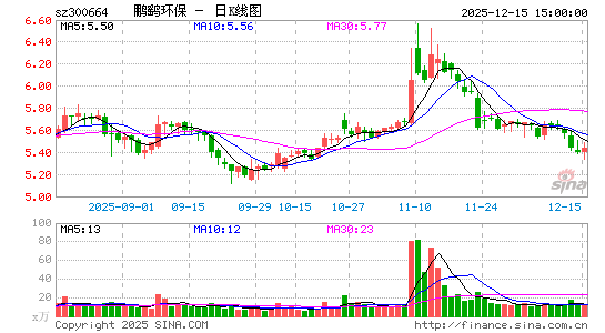 ���λ���