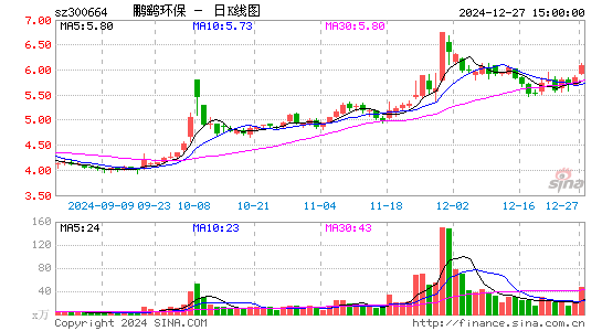 鹏鹞环保