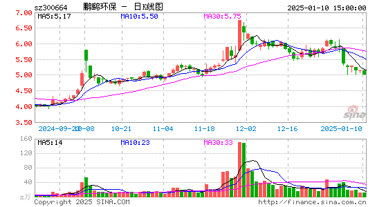 鹏鹞环保