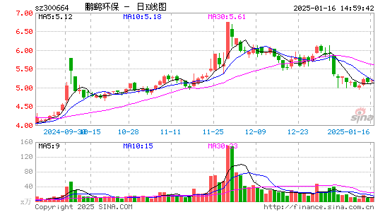 鹏鹞环保