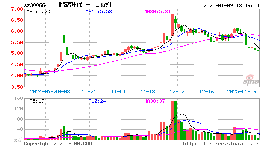 鹏鹞环保