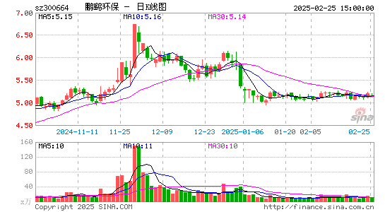 鹏鹞环保