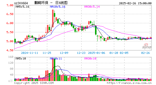 鹏鹞环保