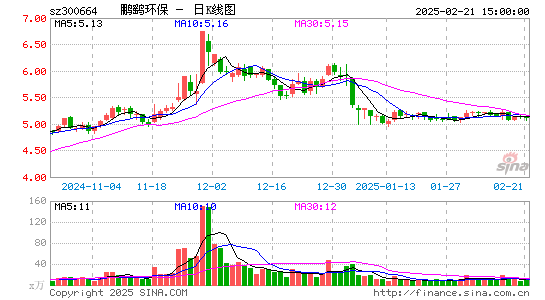 鹏鹞环保