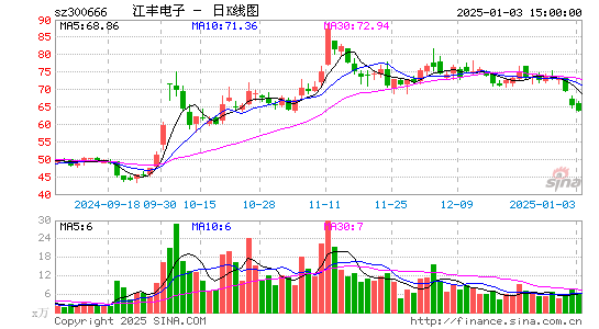 江丰电子