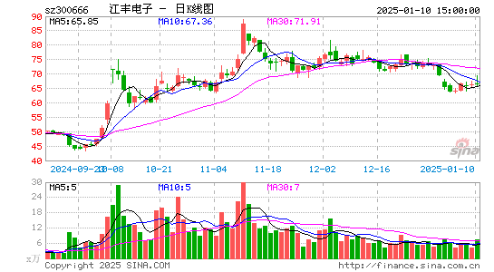 江丰电子