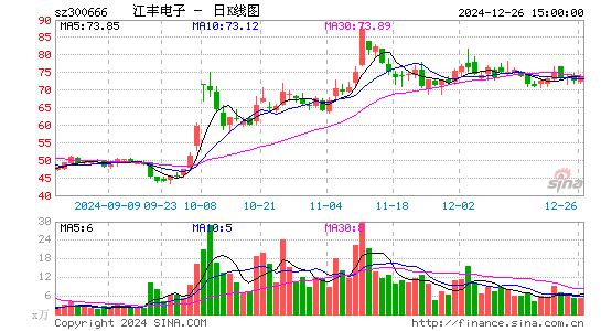 江丰电子