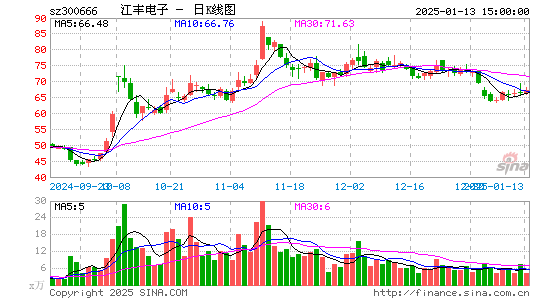 江丰电子