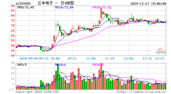 江丰电子