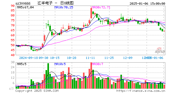 江丰电子