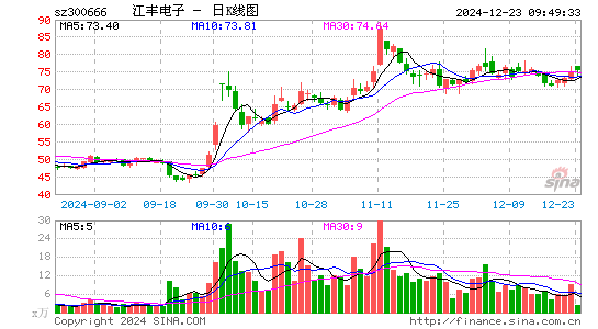 江丰电子