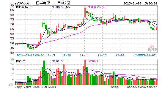 江丰电子