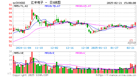 江丰电子