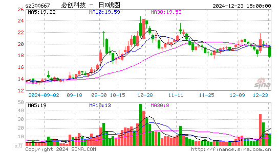 必创科技