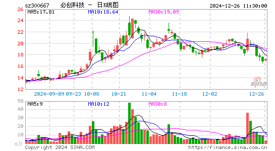 必创科技