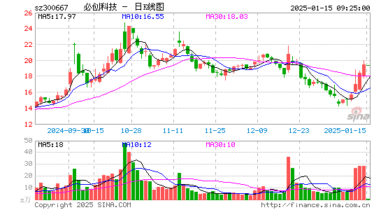 必创科技