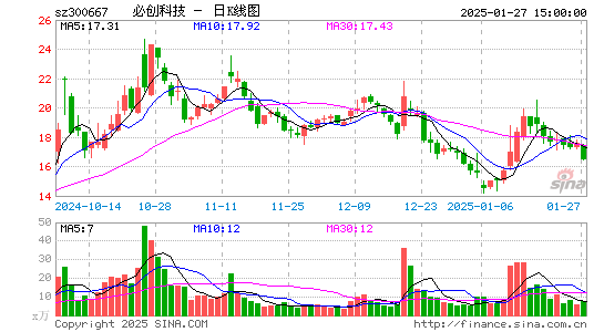 必创科技