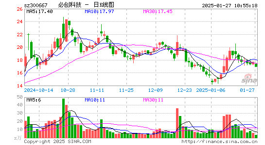 必创科技