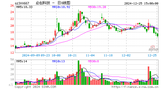 必创科技