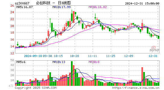 必创科技