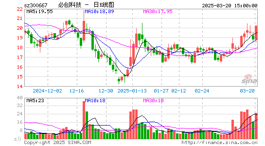 必创科技