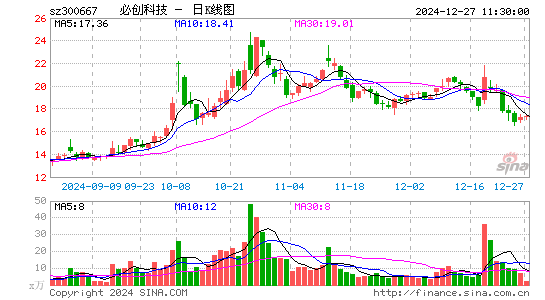 必创科技