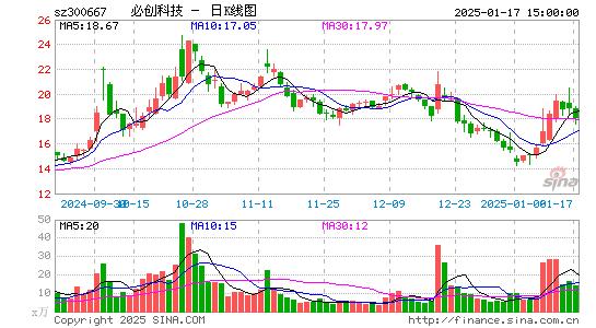 必创科技